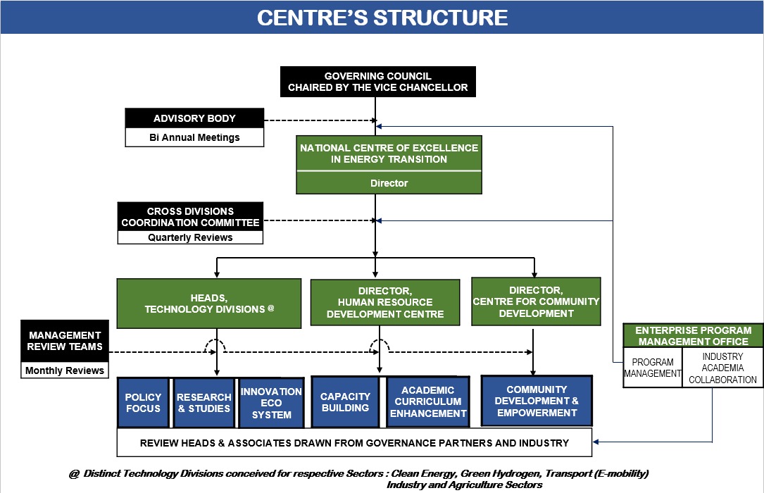 Centre Structure Diagram